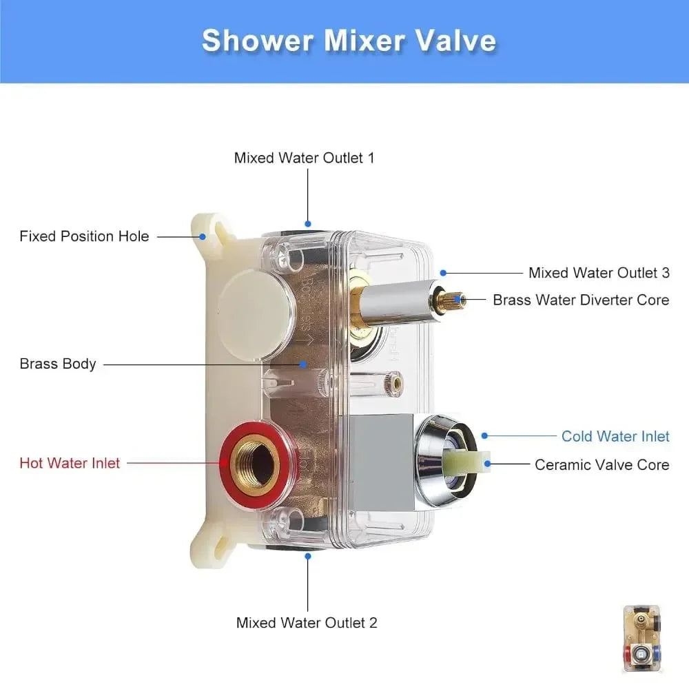 Wallex HydroFlow 3X® - Εγκατάσταση Χωρίς Διάτρηση με Universal Σύνδεση 1/2”