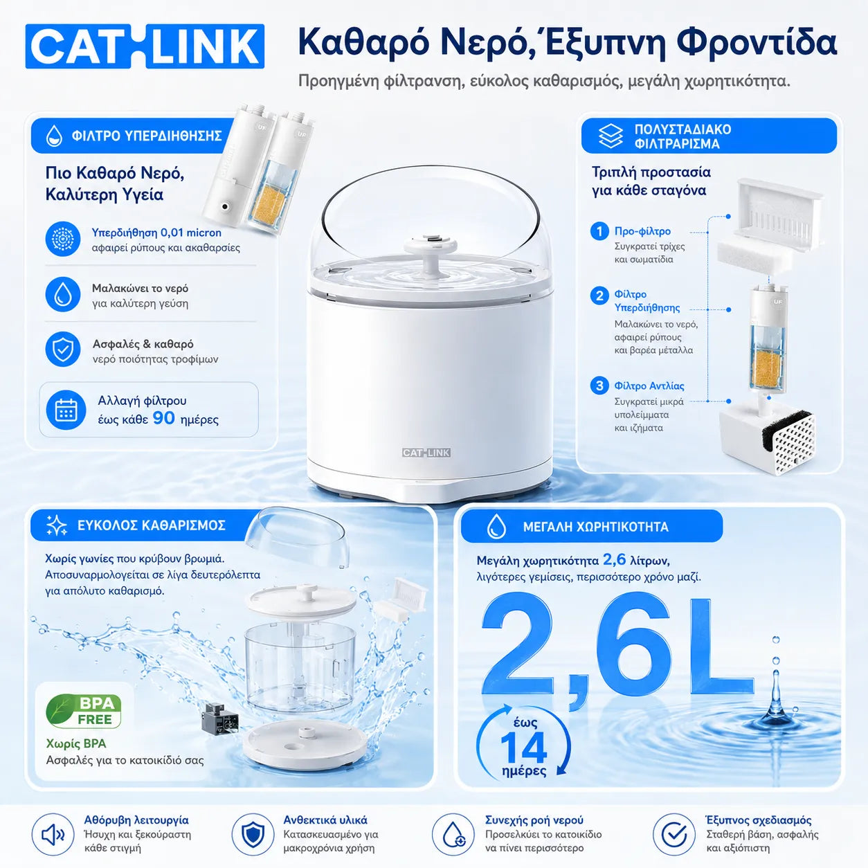 CATLINK Pure 2 AI Smart Water Fountain έξυπνη αυτόματη βρύση νερού γάτας με προηγμένο φιλτράρισμα, εύκολο καθαρισμό, BPA Free υλικά και μεγάλη χωρητικότητα 2,6L στο wox.gr