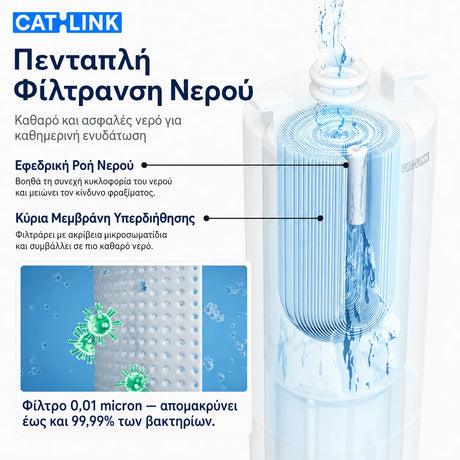 CATLINK Pure 2 AI Smart Water Fountain με πενταπλή φίλτρανση νερού, εφεδρική ροή, κύρια μεμβράνη υπερδιήθησης και φίλτρο 0,01 micron που απομακρύνει έως 99,99% των βακτηρίων στο wox.gr