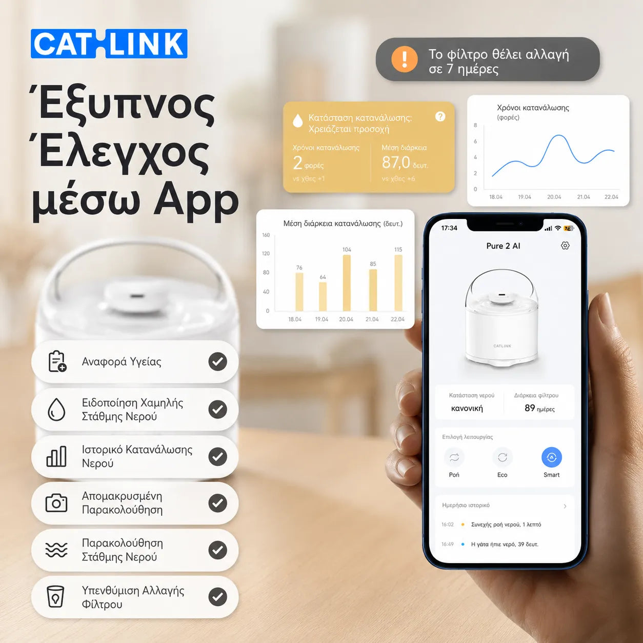 CATLINK Pure 2 AI Smart Water Fountain με έξυπνο έλεγχο μέσω εφαρμογής, αναφορά υγείας, ειδοποίηση χαμηλής στάθμης νερού, ιστορικό κατανάλωσης και υπενθύμιση αλλαγής φίλτρου στο wox.gr