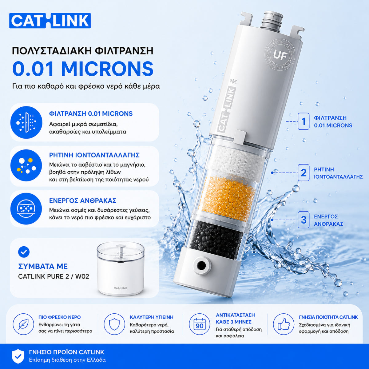 CATLINK φίλτρα νερού για την Pure 2 βρύση γάτας, με πολυσταδιακή φίλτρανση 0.01 microns, ρητίνη ιοντοανταλλαγής, ενεργό άνθρακα και συμβατότητα με CATLINK Pure 2 / W02, διαθέσιμα επίσημα στο wox.gr