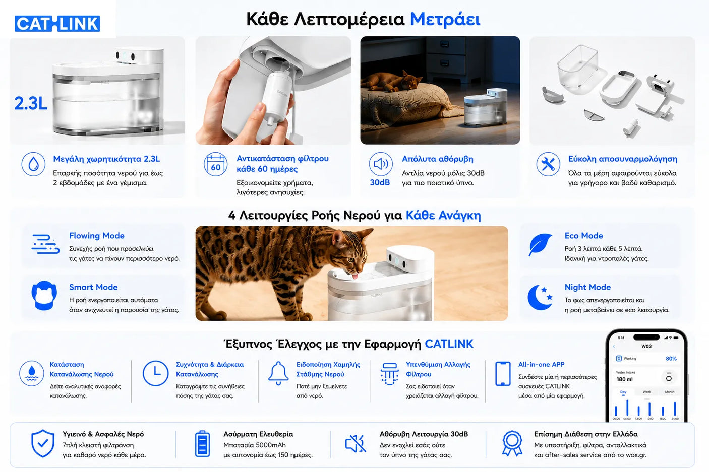 CATLINK W03 έξυπνη ασύρματη ποτίστρα γάτας με 4 λειτουργίες ροής νερού, app control και αθόρυβη λειτουργία διαθέσιμη επίσημα από το wox.gr
