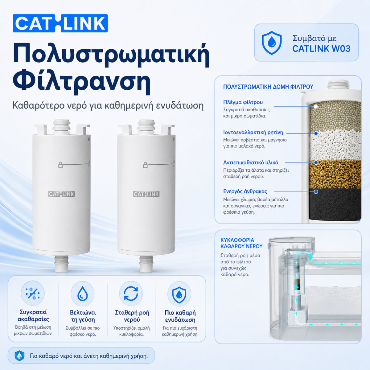 CATLINK φίλτρα νερού για τη W03 βρύση γάτας, με πολυστρωματική φίλτρανση, συγκράτηση ακαθαρσιών, πιο καθαρό νερό και συμβατότητα με CATLINK W03, διαθέσιμα επίσημα στο wox.gr
