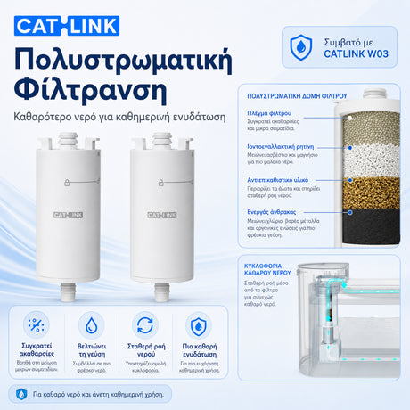 CATLINK φίλτρα νερού για τη W03 βρύση γάτας, με πολυστρωματική φίλτρανση, συγκράτηση ακαθαρσιών, πιο καθαρό νερό και συμβατότητα με CATLINK W03, διαθέσιμα επίσημα στο wox.gr