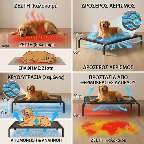 Υπερυψωμένο κρεβάτι σκύλου LeLo Pet AirLounge με ανθεκτικό μεταλλικό σκελετό και αναπνεύσιμο ύφασμα mesh για δροσερό αερισμό και προστασία από το πάτωμα.