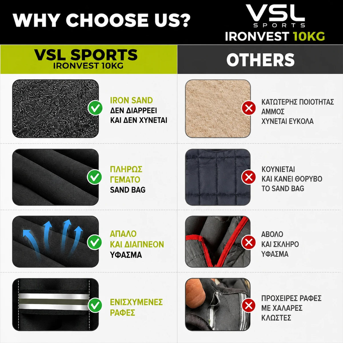 VSL Sports IronVest 10kg γιλέκο βαρών σύγκριση ποιότητας με iron sand, απαλό διαπνέον ύφασμα και ενισχυμένες ραφές