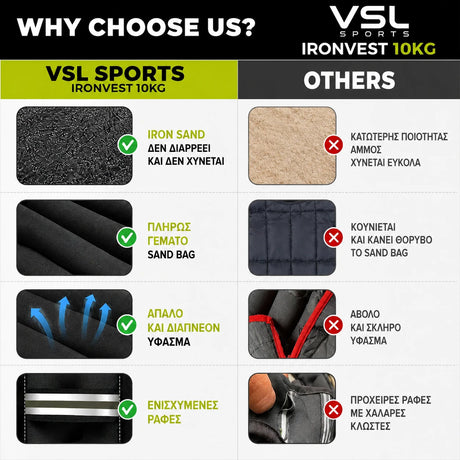 VSL Sports IronVest 10kg γιλέκο βαρών σύγκριση ποιότητας με iron sand, απαλό διαπνέον ύφασμα και ενισχυμένες ραφές