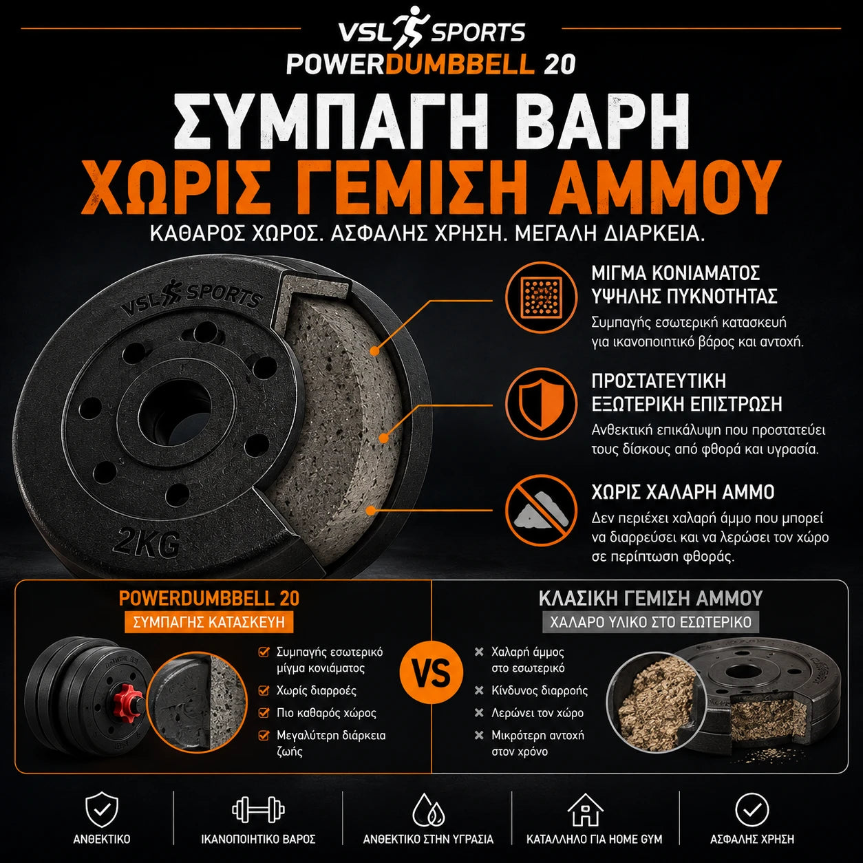 VSL Sports PowerDumbbell 20 συμπαγείς δίσκοι βαρών από μίγμα κονιάματος υψηλής πυκνότητας χωρίς γέμιση άμμου